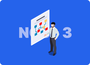 NCS 기반 3 [조직이해능력]과 활용법